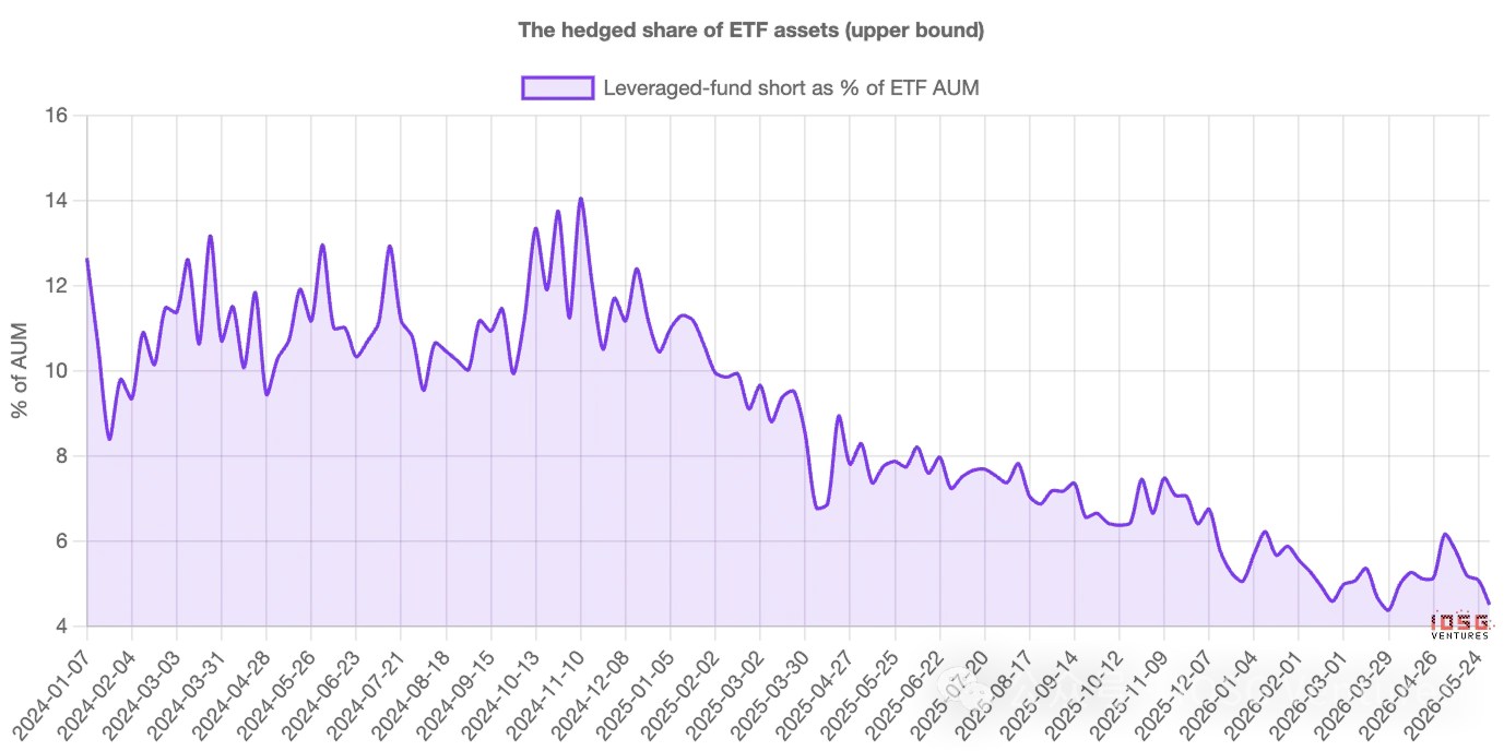 Rented Faith: How Much of the Bitcoin ETF Inflows Is Real Money
