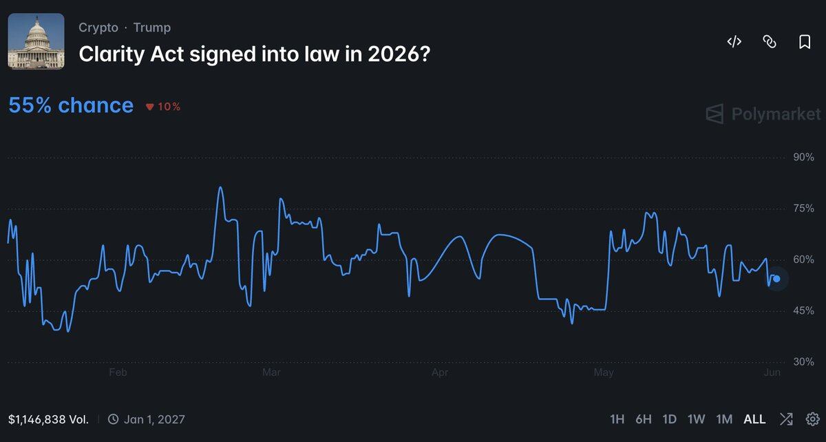 Former Bankless contributor Lucas: Why I’m still bullish on Ethereum