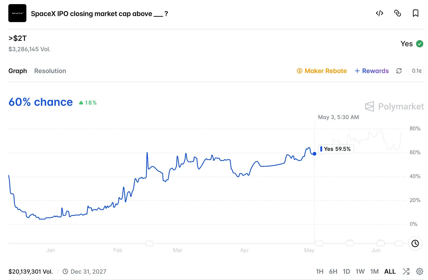 SpaceX has rewritten the century-old IPO process with a single offering