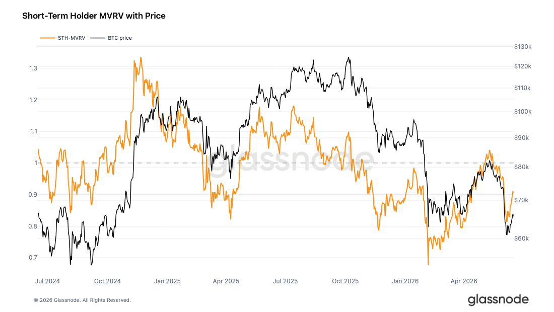 Bitcoin Bottoming in Progress: Geopolitical Premium Fading, Patient Capital Entering