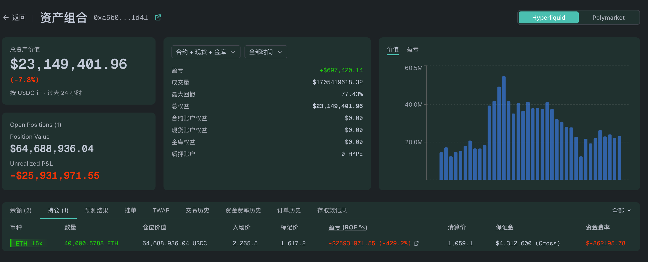 BTC drops below ,000, ETH falls below  decoding=