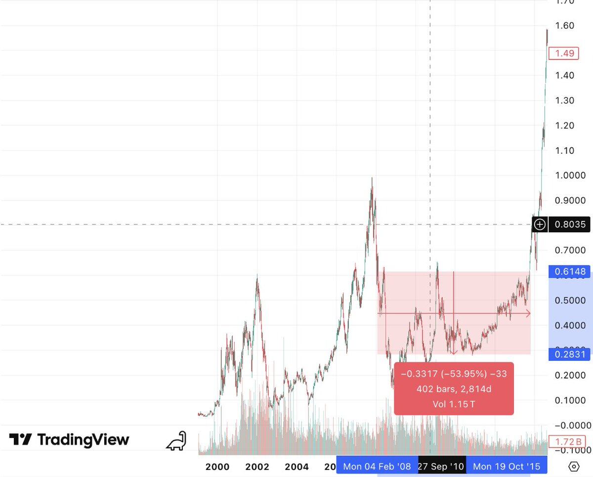 Former Bankless contributor Lucas: Why I’m still bullish on Ethereum