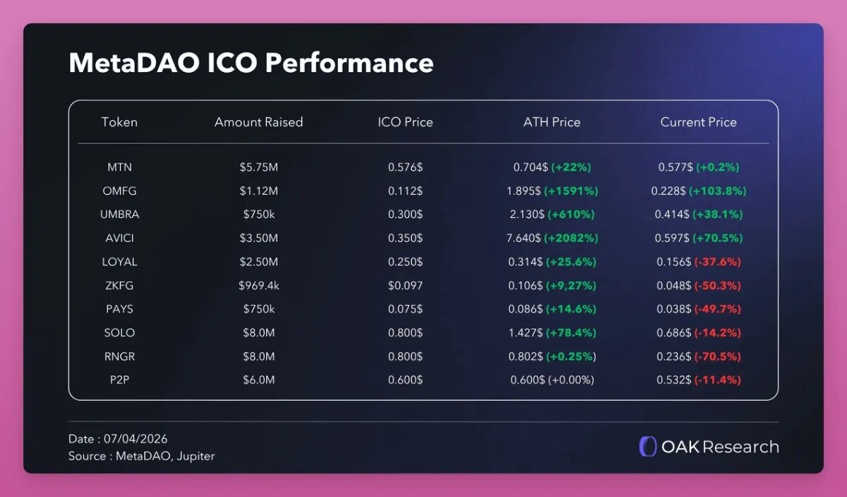 1.6 Billion Market Cap Is Just the Beginning: The Real Value of Tokenized Stocks Lies in On-Chain Infrastructure