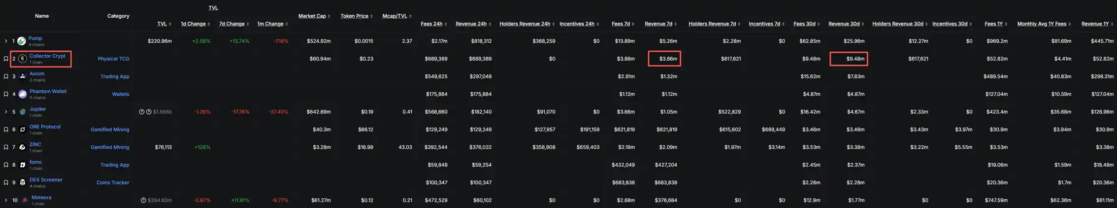 CARDS Surges 5x in 2 Months: Is On-Chain TCG the Next Big Narrative After HYPE?