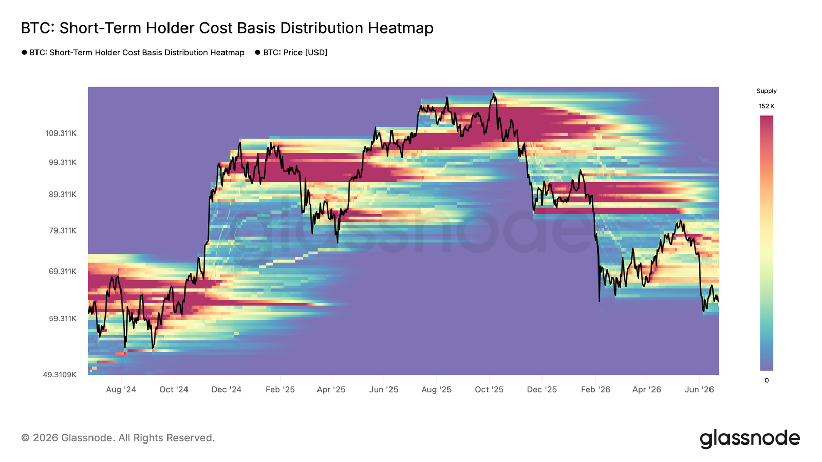 Institutional outflows and spot selling pressure persist—could Bitcoin’s ,000 level be a potential bottom?