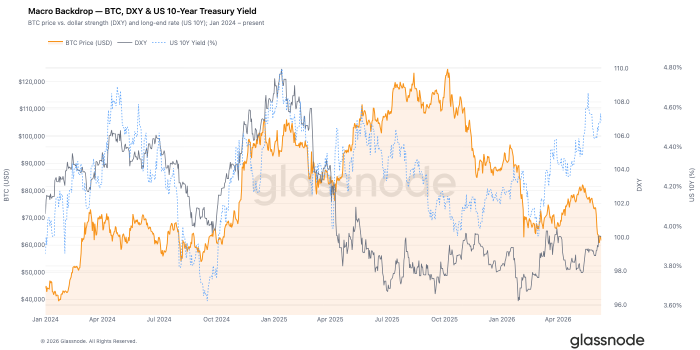 Leverage Wiped Out, Buying Absent: Bitcoin Still Stuck Waiting for the