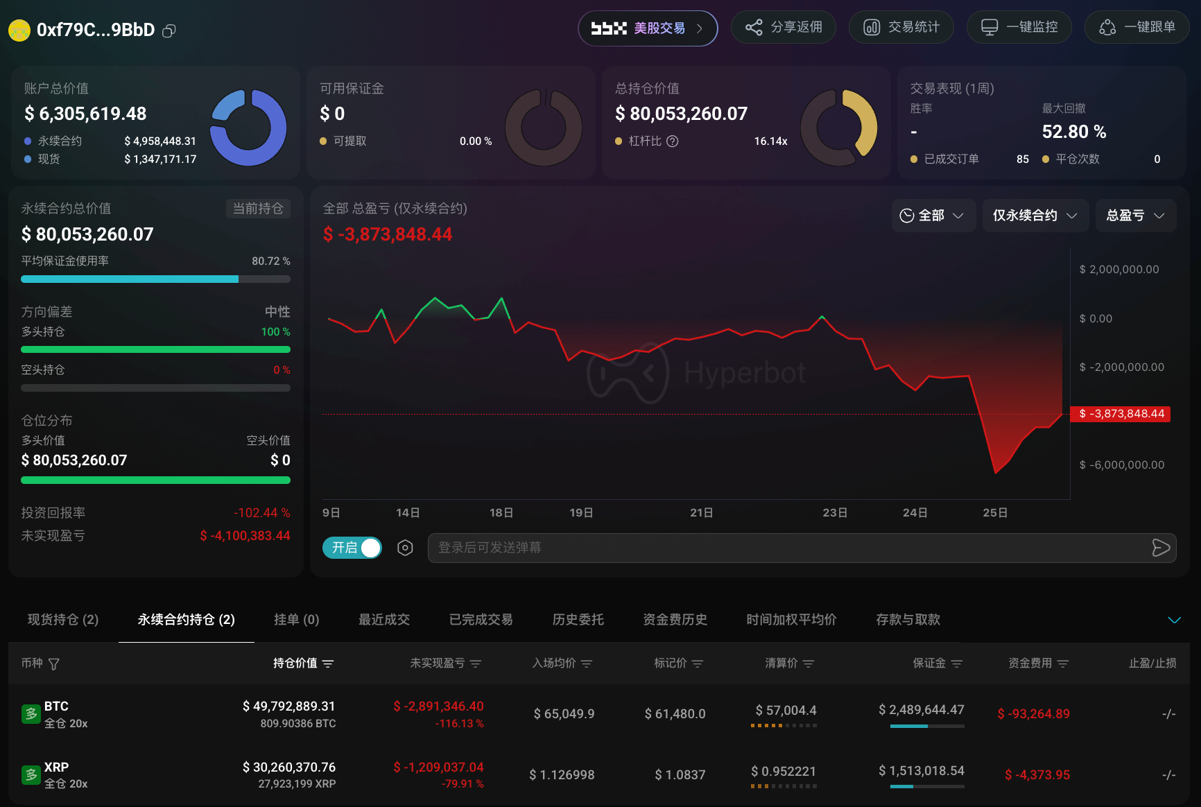 BTC drops below ,000, ETH falls below  decoding=