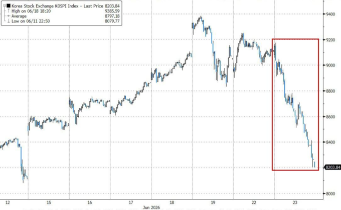 Chip Stocks' 