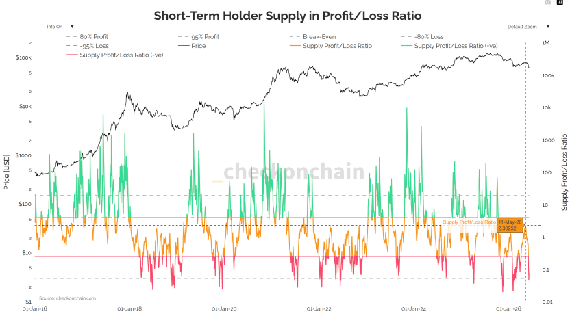Monera Digital｜Crypto Market May Report: Four Major Reasons Behind the Accelerated Market Decline