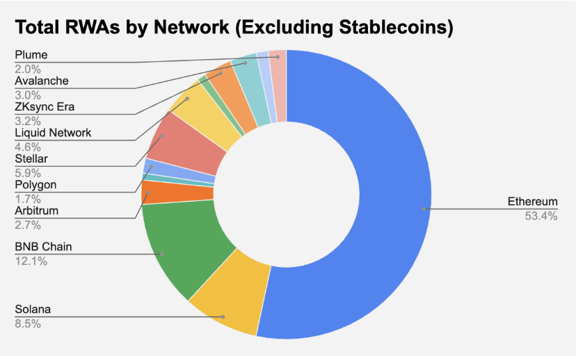 Former Bankless contributor Lucas: Why I’m still bullish on Ethereum