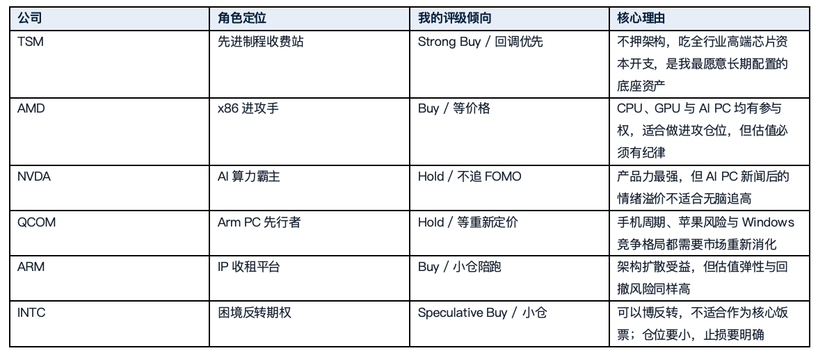 AI PC Battle: Don't bet on the camp, bet on the tollbooth