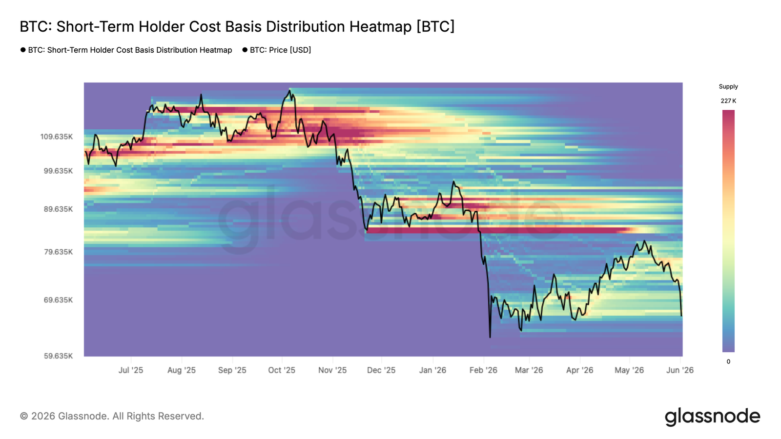 Bitcoin's