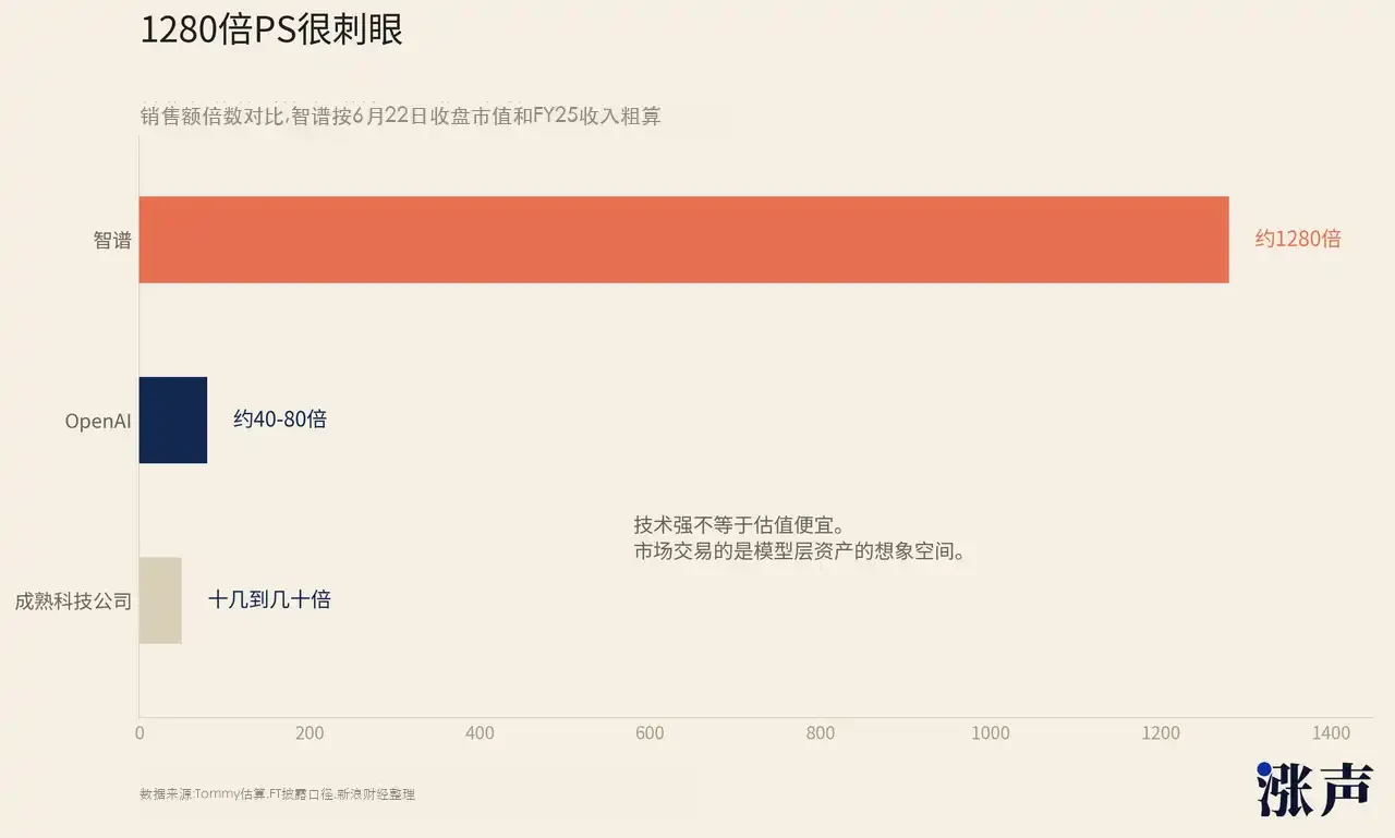 Institutions rake in 100x returns – has Zhipu’s stock price peaked?