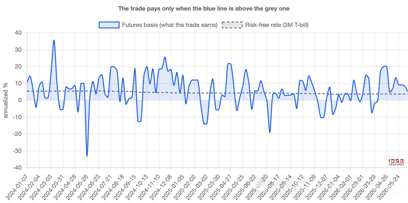 Rented Faith: How Much of the Bitcoin ETF Inflows Is Real Money