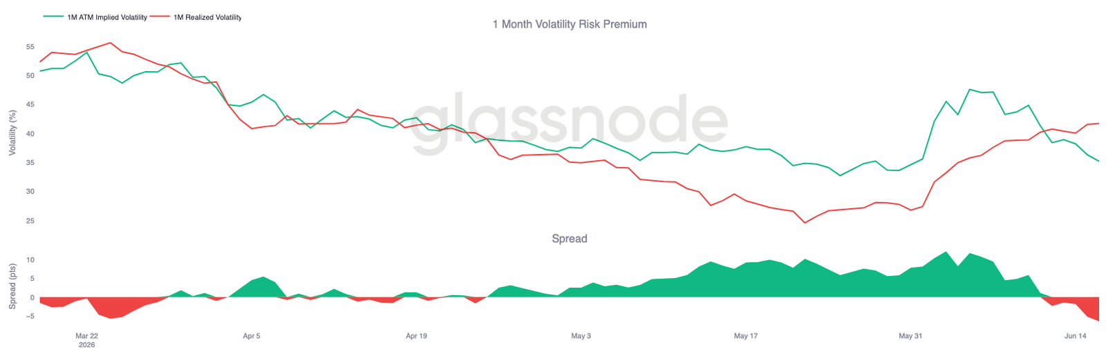 Bitcoin Bottoming in Progress: Geopolitical Premium Fading, Patient Capital Entering