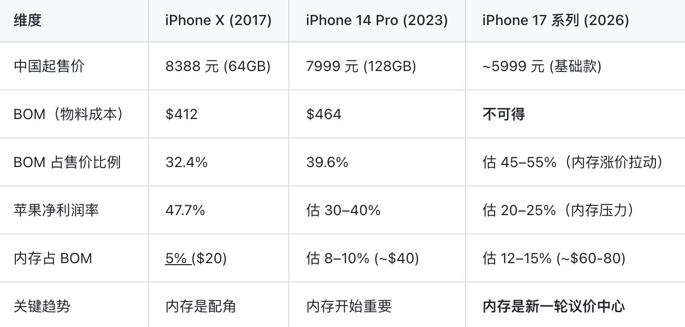 Apple and the Power Rebalancing with 