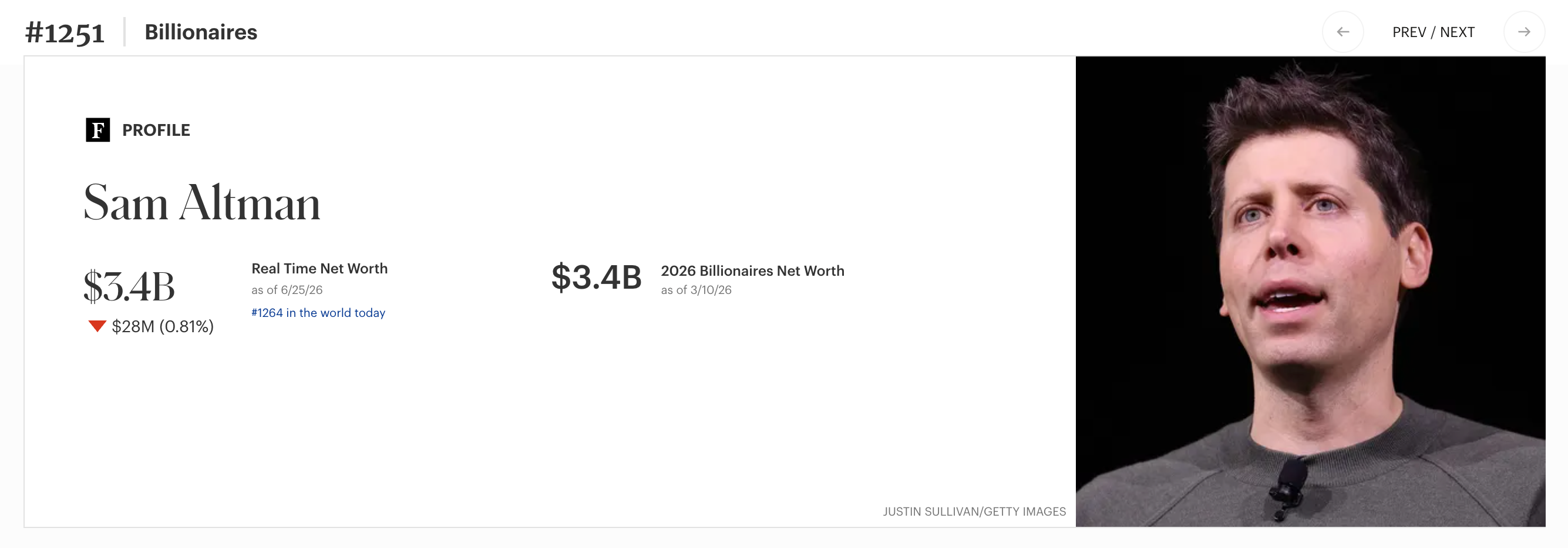 Sam Altman's Personal Wealth Alchemy: Investing in 400 Companies, Over Ten Deeply Tied to OpenAI