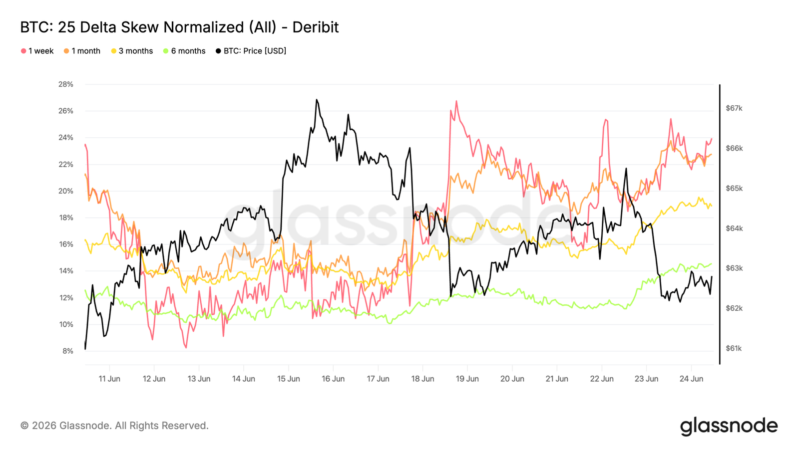 Institutional outflows and spot selling pressure persist—could Bitcoin’s ,000 level be a potential bottom?