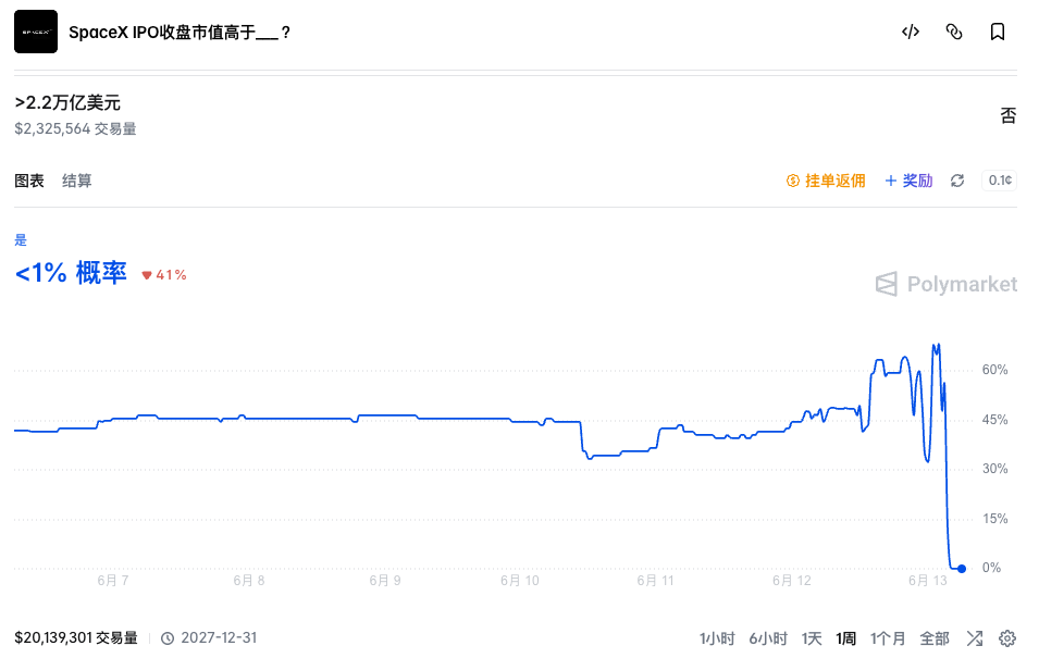 Written after SpaceX's debut: Is a https://www.bee.com/wp-content/uploads/2026/06/frc-f81258ddfc6f314a726f4861dafac018.png.1 trillion market cap still worth chasing?