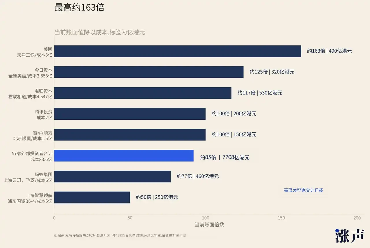 Institutions rake in 100x returns – has Zhipu’s stock price peaked?