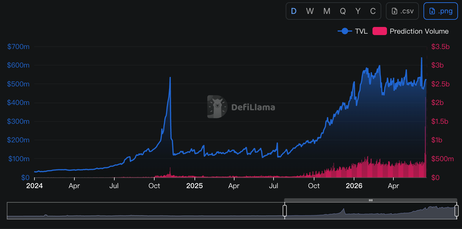 The first concept stock in the prediction market has arrived!