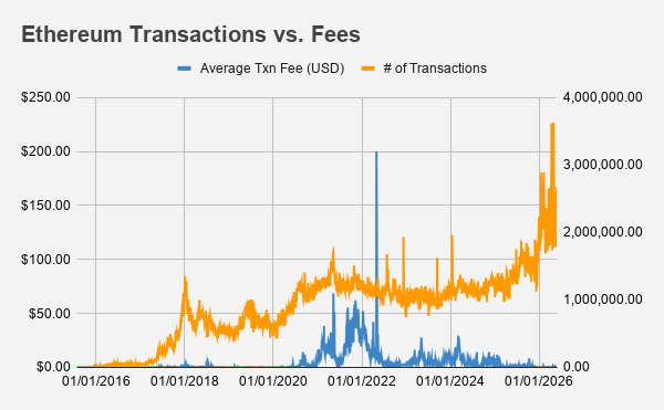 Former Bankless contributor Lucas: Why I’m still bullish on Ethereum