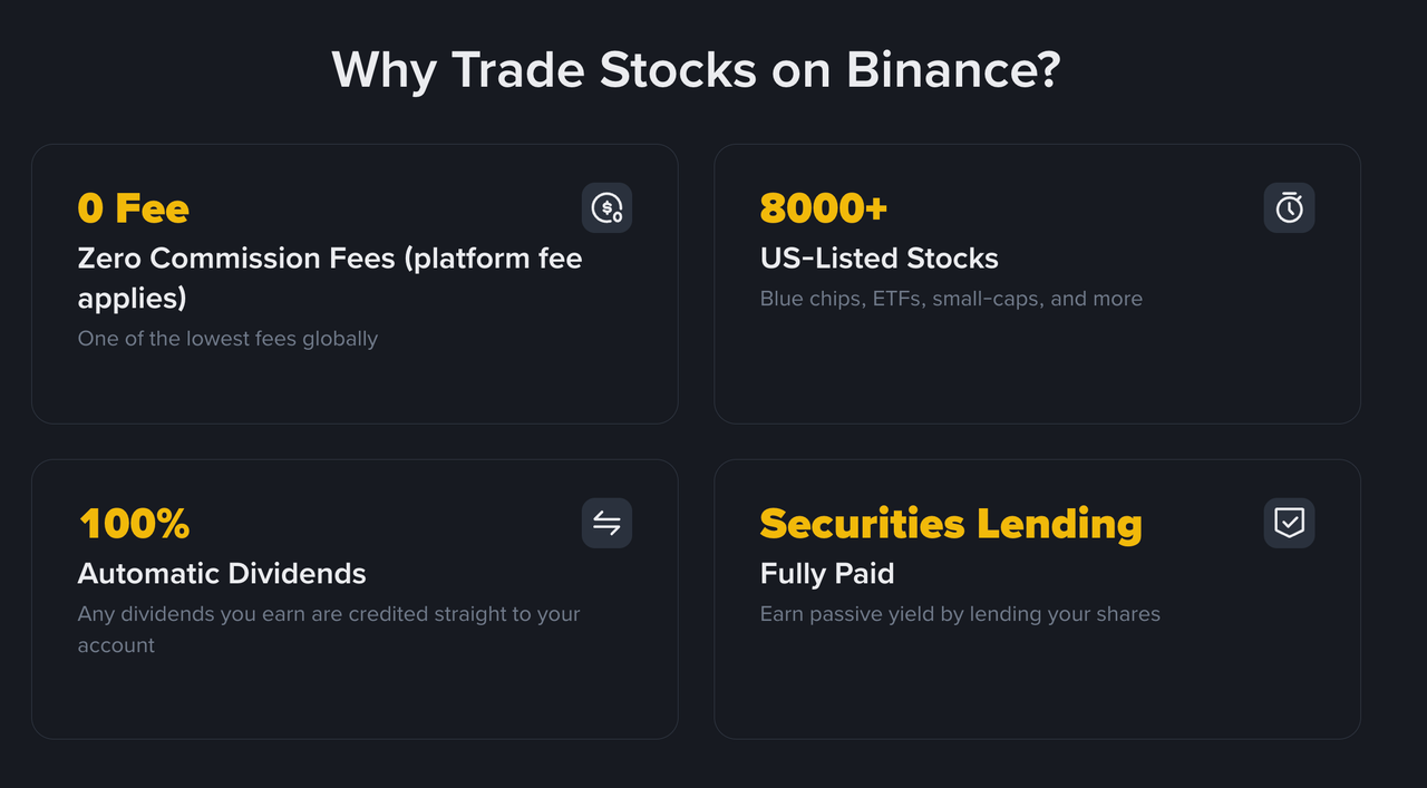 Binance’s “Super App Journey”: From Crypto to US Stocks, Serving 3 Billion Users Globally