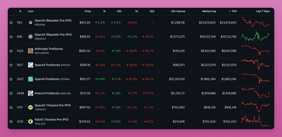 1.6 Billion Market Cap Is Just the Beginning: The Real Value of Tokenized Stocks Lies in On-Chain Infrastructure