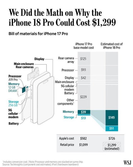 Apple and the Power Rebalancing with 