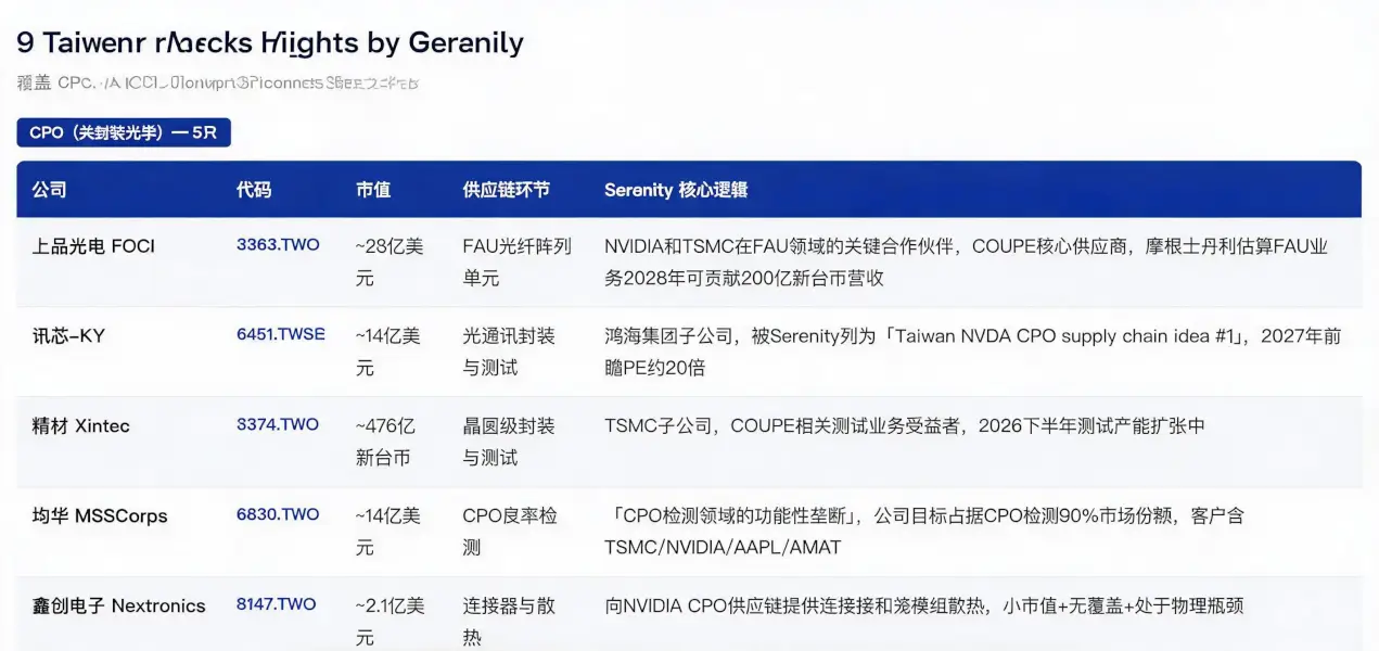 9 Taiwan stocks, three main lines: