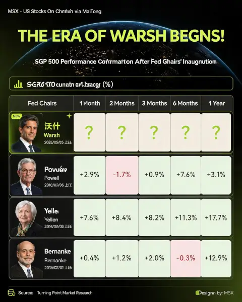 The Eve of Walsh's Debut: More Important Than a Rate Cut, Can the Fed Reshape Expectations?