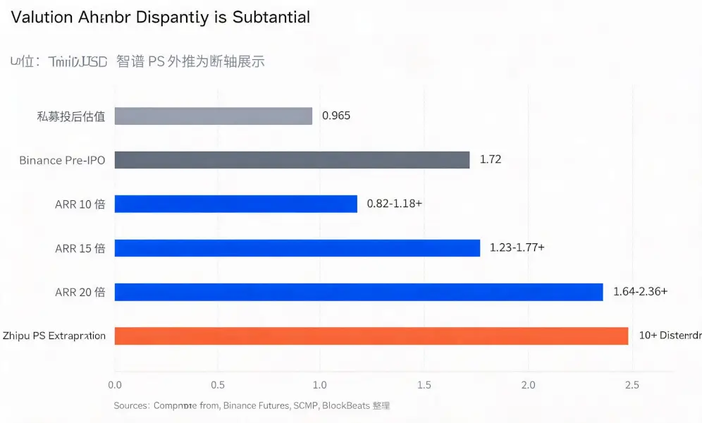 Zhipu is already worth a trillion yuan. How should Anthropic's valuation be calculated?