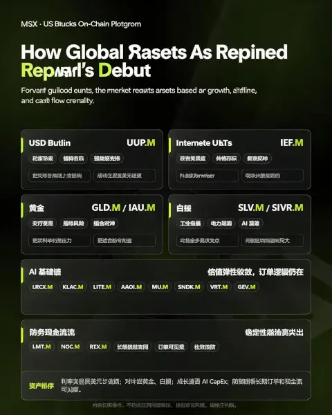 New Chairman, Old Inflation, Surprise Jobs Data: How Will Global Assets Be Repriced After Walsh's Debut?