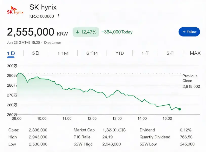 SK Hynix triggered a circuit breaker the day after reaching the top. Where does the storage super cycle stand now?