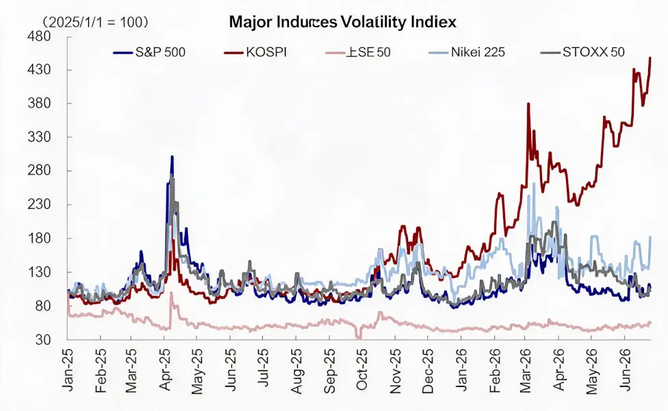 The Sword of Damocles Over the AI Bull Market: Not Just Korea, US Margin Debt Equally Alarming