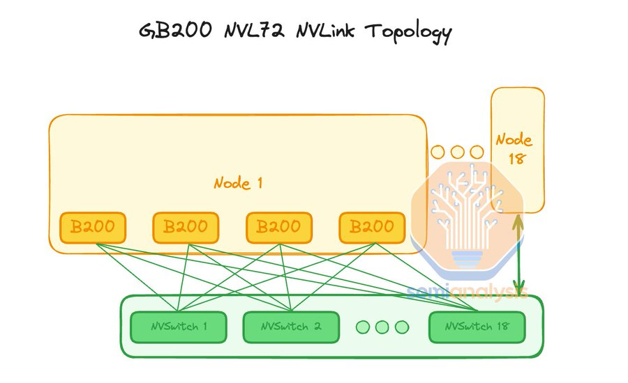 SemiAnalysis: Kimi K3's KDA Mechanism Boosts Attention Efficiency, But Will Require More GPU, HBM, DRAM, and Networking, Not Less