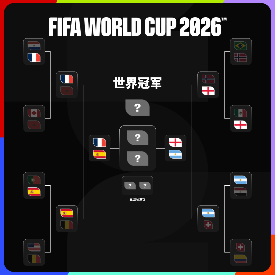 Semi-final AI Prediction Battle: Is France a Sure Bet? England vs. Argentina Hangs in the Balance