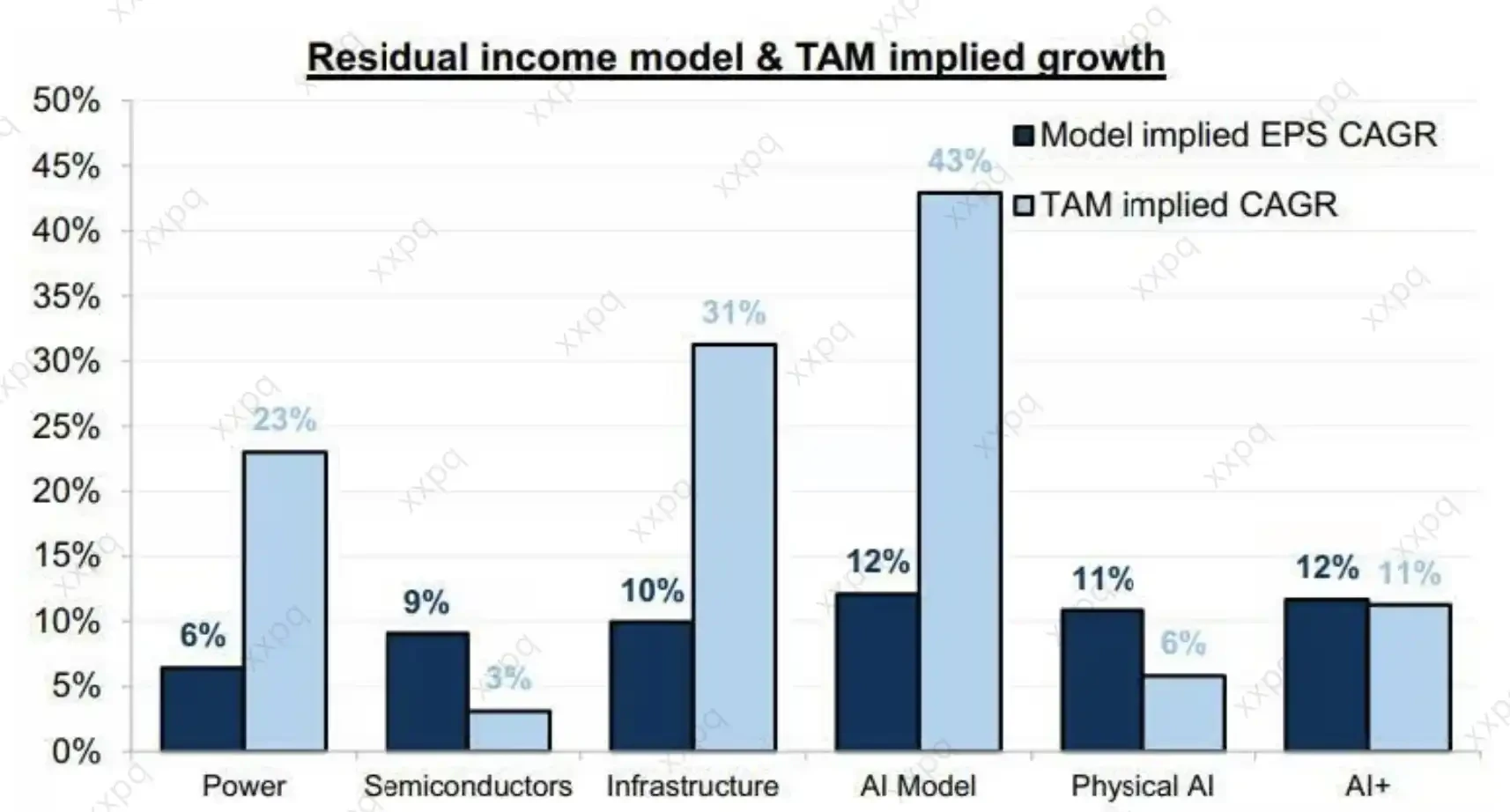 Goldman Sachs Calls for Going Long on China AI: Behind a Trillion Market Cap, Global Funds Have Only Allocated 1.2%