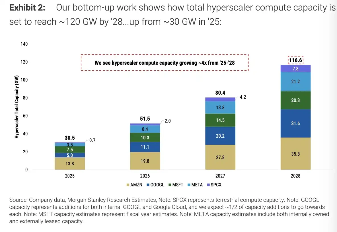 Morgan Stanley: .4 Trillion AI Infrastructure Spend – Can Meta's Compute Cost Pay Off?