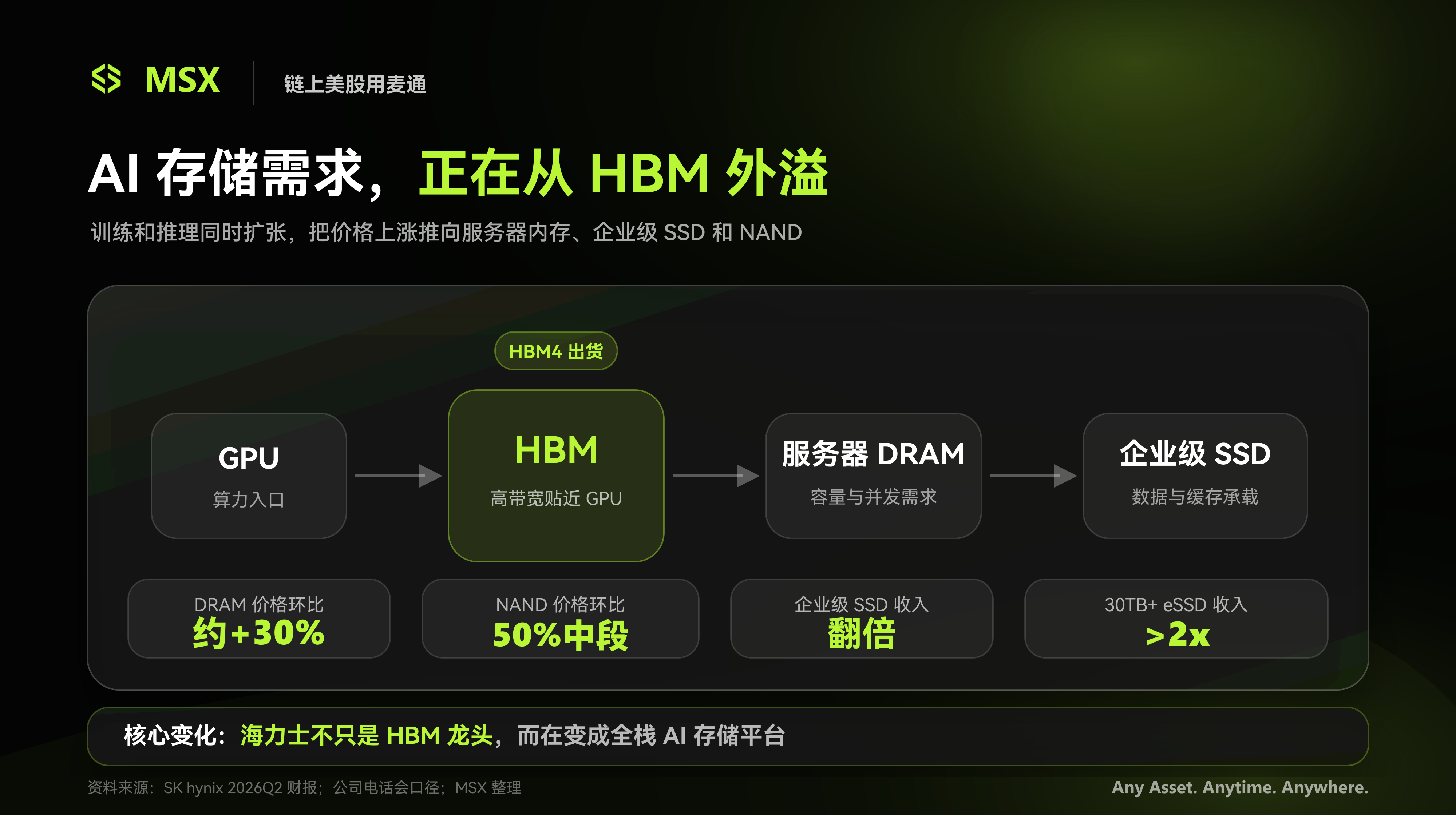 Profit Soars 557%, Yet Stock Still Plummets: Is SK Hynix's Memory Bull Market Still Here?