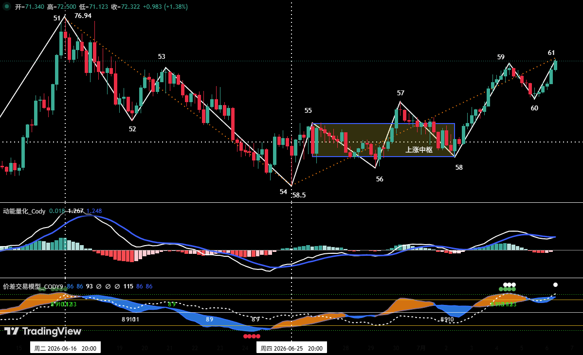 Adjustment Ending or Trend Continuation: Technical Structure Review of BTC and HYPE | Special Analysis