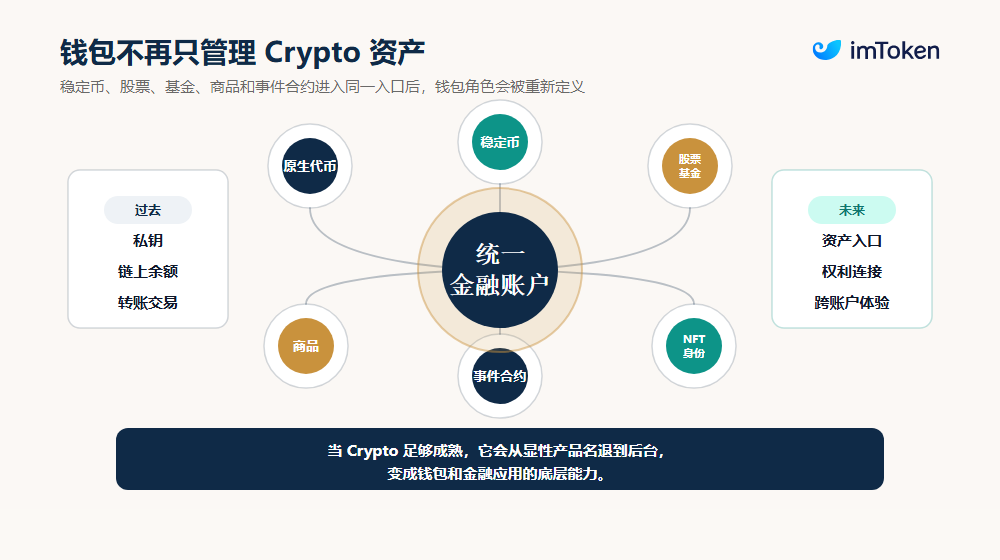 When Crypto