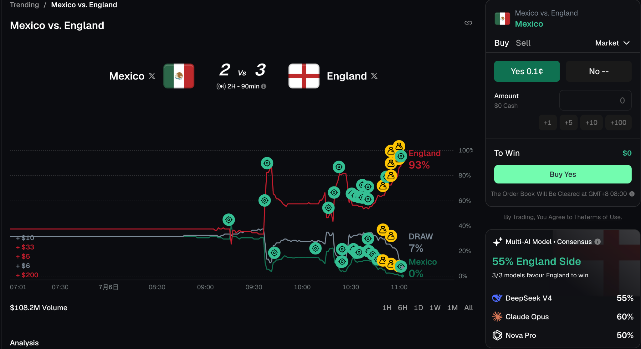 AlphAi Prediction Market Experience Upgrade: AI Analysis and Real-Time Signals Make Event Trading Smarter