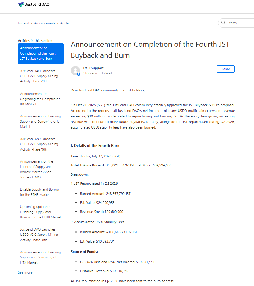 JST's Fourth Round of Buyback and Burn Surpasses 355 Million Tokens, with Burn Amount Reaching a New All-Time High