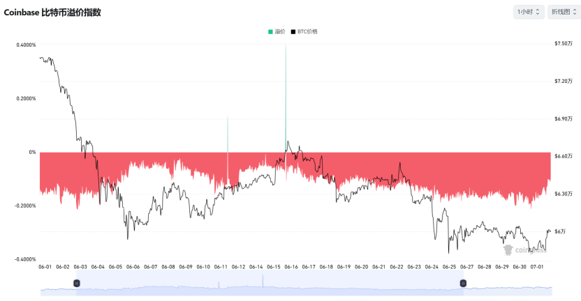 Monera Digital June Crypto Monthly Report: When the Largest Marginal Buyer Walks Away