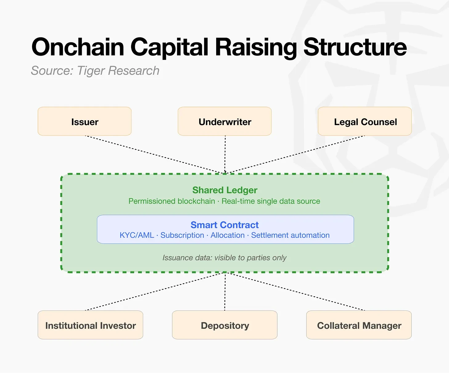 In-depth Analysis: Tracing From 1996, Who Is Building the Underlying Infrastructure for the Next Generation of Capital Markets