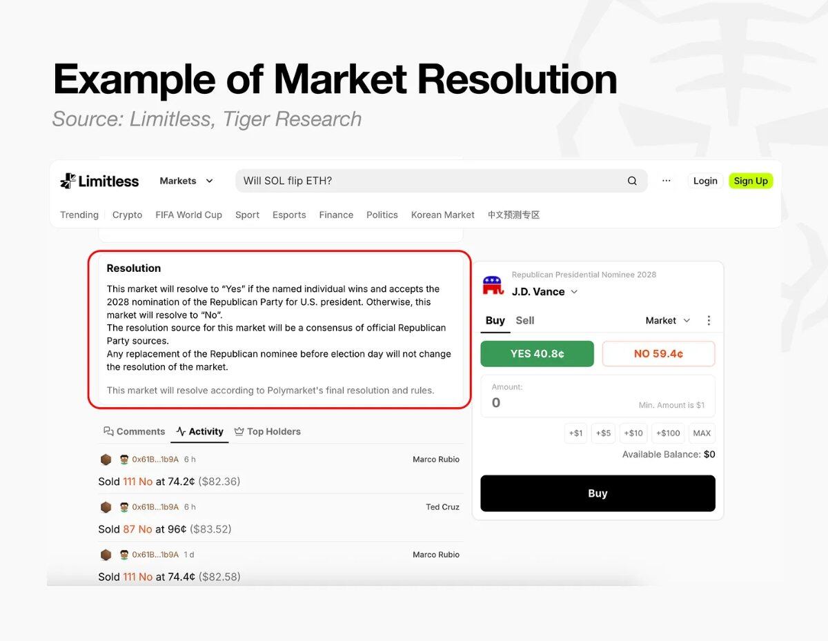 Tiger Research: Zuckerberg Begins to Bet on Prediction Markets, While Asian Countries Still View Them as Gambling