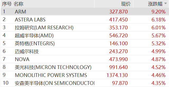 Micron's Additional Billion Investment Signals a Real Shift: The Memory Arms Race is Moving from