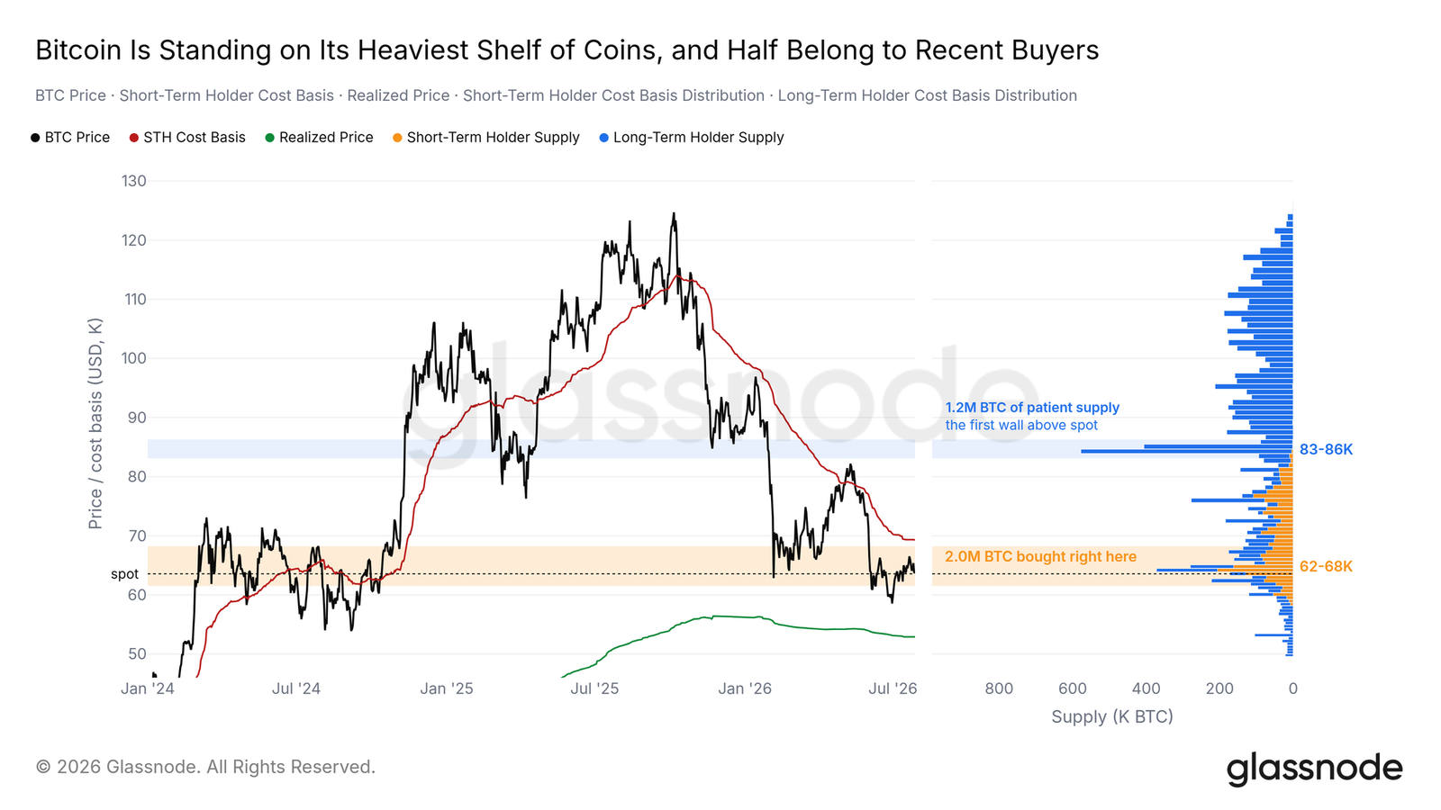 Bitcoin's shallowest bear market: Market-wide silence, spot volume hits a new low since 2019