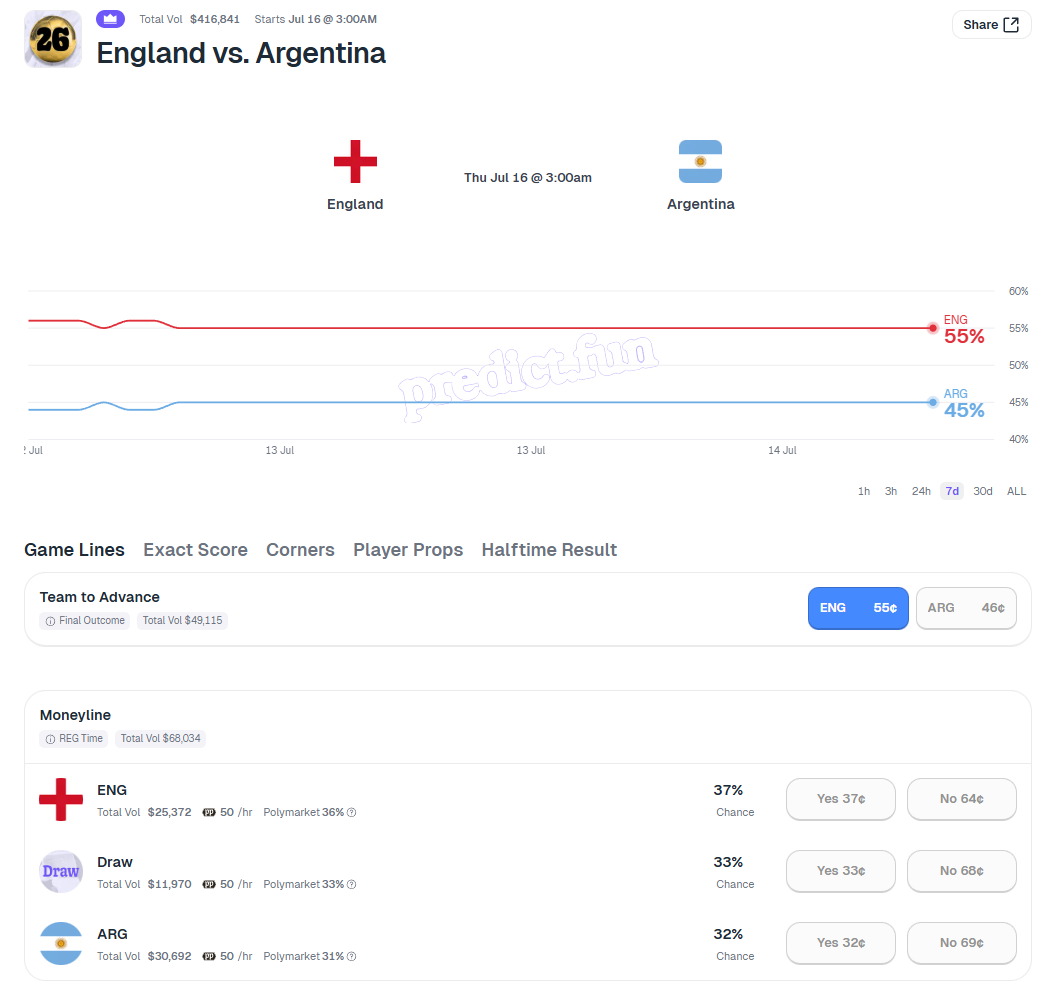 Semi-final AI Prediction Battle: Is France a Sure Bet? England vs. Argentina Hangs in the Balance